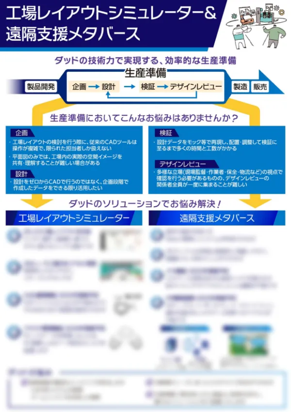 工場レイアウトシミュレータ＆遠隔支援メタバース
